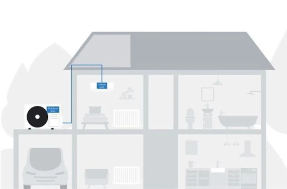 Cut-away house illustration with one indoor unit piped to an outdoor unit