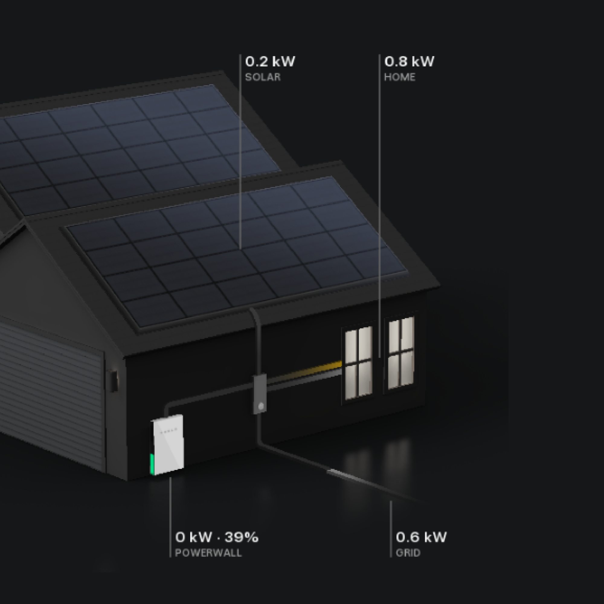 A long commercial roof covered in solar panels